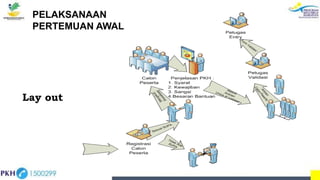 PELAKSANAAN
PERTEMUAN AWAL
Lay out
 