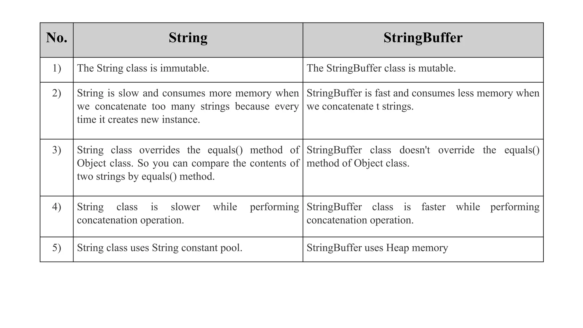 3.7_StringBuilder.pdf