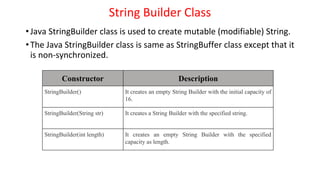 String Builder Class
•Java StringBuilder class is used to create mutable (modifiable) String.
•The Java StringBuilder class is same as StringBuffer class except that it
is non-synchronized.
Constructor Description
StringBuilder() It creates an empty String Builder with the initial capacity of
16.
StringBuilder(String str) It creates a String Builder with the specified string.
StringBuilder(int length) It creates an empty String Builder with the specified
capacity as length.
 