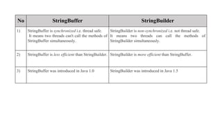 3.7_StringBuilder.pdf