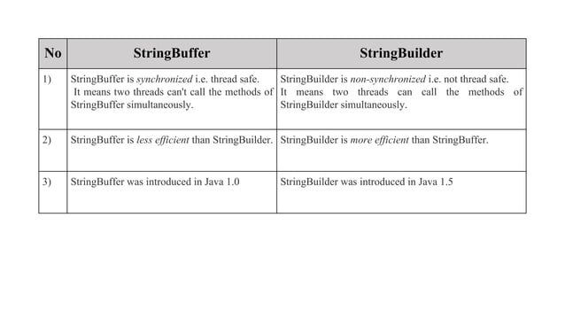 3.7_StringBuilder.pdf