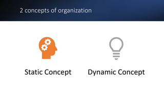 2 concepts of organization
Static Concept Dynamic Concept
 