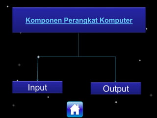 Komponen Perangkat Komputer
Output
Input
 
