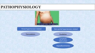 PATHOPHYSIOLOGY
Portal hypertension-related Non-portal hypertension related
Exudation
Lymphatic
obstruction
Hypoalbuminemia
Transudation
PATHOPHYSIOLOGY
 