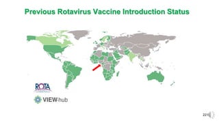 22
Previous Rotavirus Vaccine Introduction Status
 