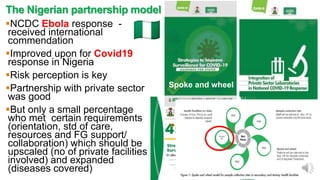 The Nigerian partnership model
NCDC Ebola response -
received international
commendation
Improved upon for Covid19
respo...