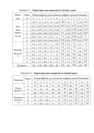 Таблиця 3.1 – Характеристика перегонів на ділянці траси
Показ-
ник
Пере-
гін
Номер варіанту (за останньою цифрою залікової...