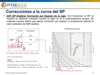 Ssp Chart 3.-REGISTRO-DE-POTENCIAL-ESPONTANEO-SP.pdf