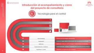 MÓDULO
5
Consultoría:
Acompañamiento
y
Cierre
13
Tecnología para el control
Benchmarking
Assessment
Definición
Implementación y medición
Monitoreo y control
Conocer las tecnologías relacionadas.
Evaluar la mejor opción, de acuerdo a las necesidades del cliente.
Definición y alcance de tecnologías a implementar y/o actualizar.
Implementación, pruebas y medición de la actualización tecnológica.
Definición de reportes de uso e impacto.
01
02
03
04
05
Introducción al acompañamiento y cierre
del proyecto de consultoría
 