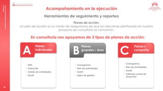 MÓDULO
5
Consultoría:
Acompañamiento
y
Cierre
33
Planes de acción:
Un plan de acción es un modo de asegurarnos de que las soluciones planteadas en nuestro
proyecto de consultoría se concretan.
01
En consultoría nos apoyamos de 3 tipos de planes de acción:
A
Planes
individuales
• ODT.
• Check list.
• Listado de actividades.
• Gantt.
B
Planes
grupales / área
• Cronograma.
• Plan de actividades.
• Gantt.
• App’s de gestión.
C
Planes x
compañía
• Cronograma.
• Plan de actividades.
• Gantt.
• Software control de
proyectos.
Herramientas de seguimiento y reporteo
Acompañamiento en la ejecución
 