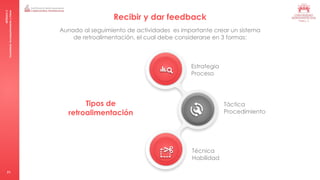 MÓDULO
5
Consultoría:
Acompañamiento
y
Cierre
71
Aunado al seguimiento de actividades es importante crear un sistema
de retroalimentación, el cual debe considerarse en 3 formas:
Tipos de
retroalimentación
Estrategia
Proceso
Táctica
Procedimiento
Técnica
Habilidad
Recibir y dar feedback
 