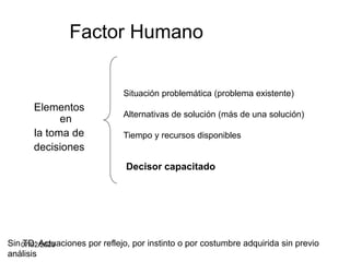 07/02/2023
Factor Humano
Elementos
en
la toma de
decisiones
Sin TD: Actuaciones por reflejo, por instinto o por costumbre ...