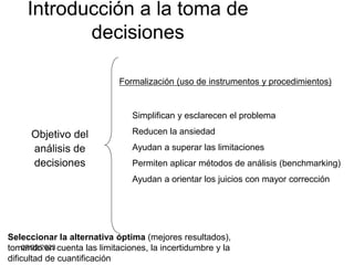 07/02/2023
Introducción a la toma de
decisiones
Objetivo del
análisis de
decisiones
Formalización (uso de instrumentos y p...
