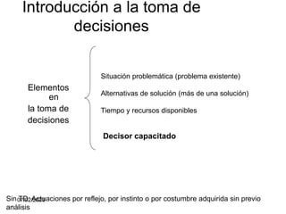 07/02/2023
Introducción a la toma de
decisiones
Elementos
en
la toma de
decisiones
Sin TD: Actuaciones por reflejo, por in...
