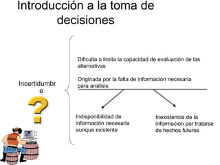07/02/2023
Introducción a la toma de
decisiones
Incertidumbr
e
Dificulta o limita la capacidad de evaluación de las
altern...