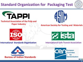 2
Standard Organization for Packaging Test
American Society for Testing and Materials
Technical Association of the Pulp an...