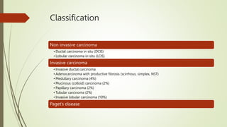 Classification
Non invasive carcinoma
• Ductal carcinoma in situ (DCIS)
• Lobular carcinoma in situ (LCIS)
Invasive carcinoma
• Invasive ductal carcinoma
• Adenocarcinoma with productive fibrosis (scirrhous, simplex, NST)
• Medullary carcinoma (4%)
• Mucinous (colloid) carcinoma (2%)
• Papillary carcinoma (2%)
• Tubular carcinoma (2%)
• Invasive lobular carcinoma (10%)
Paget’s disease
 