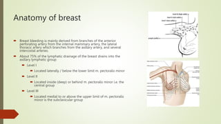 Anatomy of breast
 Breast bleeding is mainly derived from branches of the anterior
perforating artery from the internal mammary artery, the lateral
thoracic artery which branches from the axillary artery, and several
intercostal arteries.
 About 75% of the lymphatic drainage of the breast drains into the
axillary lymphatic group
 Level I
 Located laterally / below the lower limit m. pectoralis minor
 Level II
 Located inside (deep) or behind m. pectoralis minor i.e. the
central group
 Level III
 Located medial to or above the upper limit of m. pectoralis
minor is the subclavicular group
 