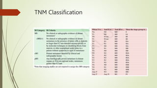 TNM Classification
 