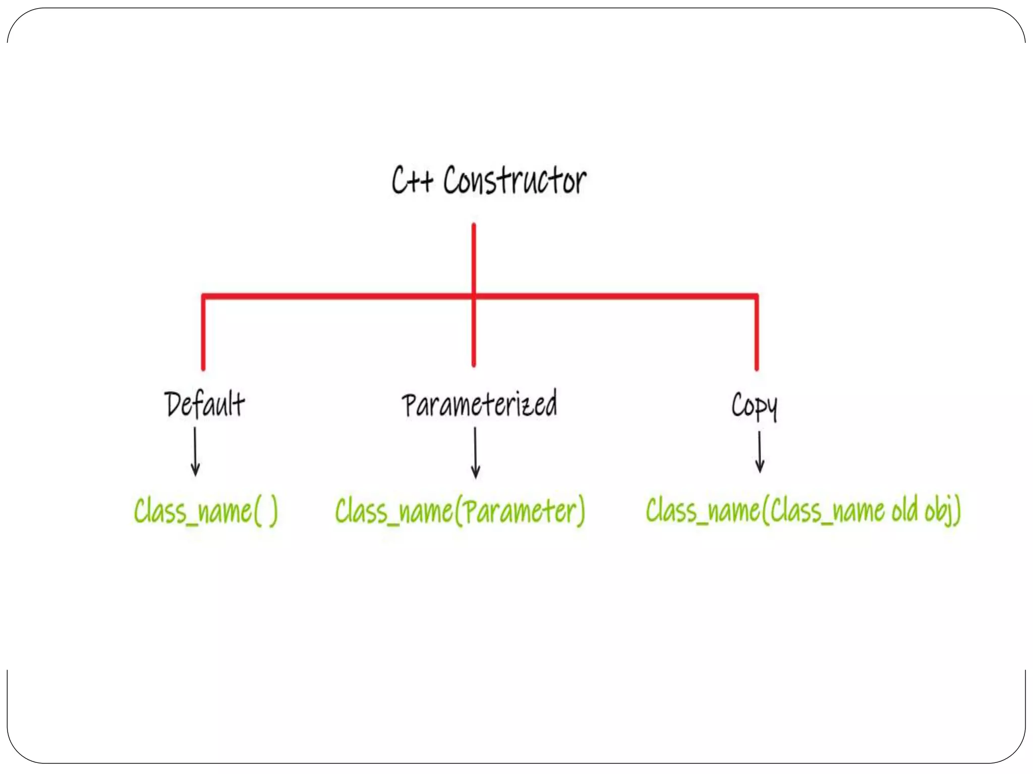 Constructors in C++.pptx