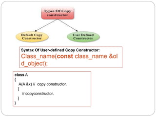 Constructors in C++.pptx