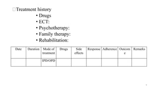 Treatment history
• Drugs
• ECT:
• Psychotherapy:
• Family therapy:
• Rehabilitation:
Date Duration Mode of
treatment
Drug...
