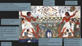 Tumba de Najt
Imperio nuevo
Empleo de un color oscuro
para la línea (negro o
rojo oscuro)
Enlucido de la pared
se recubría con una mezcla
de carbonato cálcico, yeso y paja triturada
(que servía para retener los pigmentos)
Técnica al temple.
Pintura en seco
(se colocaban los colores una vez
seca la pared)
Pigmentos cromáticos se
diluían en agua y como
aglutinante empleaban
alguna gelatina o goma
Dentro de los contornos
marcados, los colores se
aplicaban siguiendo un
orden, empezando por el
más
oscuro y terminando por el
más claro
Colores planos,
sin gradaciones
Fondos de
Imperio Nuevo
son blancos
 