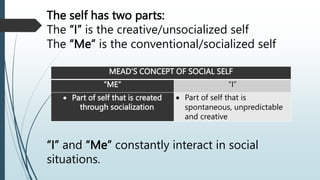 The self has two parts:
The “I” is the creative/unsocialized self
The “Me” is the conventional/socialized self
“I” and “Me” constantly interact in social
situations.
MEAD’S CONCEPT OF SOCIAL SELF
“ME” “I”
 Part of self that is created
through socialization
 Part of self that is
spontaneous, unpredictable
and creative
 