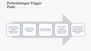 Perkembangan Trigger
Point
Trigger point
locus menuntun
kepada
terjadinya active
trigger point
Nyeri dirasa
meskipun saat
istirahat
Nyeri dijalarkan
pada otot sekitar
Active trigger
point
berkembang
menjadi latent
trigger point
Nyeri dirasa saat
kontraksi atau
adanya rangsang
mekanik seperti
tekanan
 