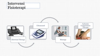 Intervensi
Fisioterapi
Electrical Therapy
Ultrasound
Massage
Ischemic
Compression
Therapy
 