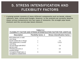 3. THERMAL EXPANSION & PIPING FLEXIBILITY.pptx