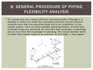 3. THERMAL EXPANSION & PIPING FLEXIBILITY.pptx