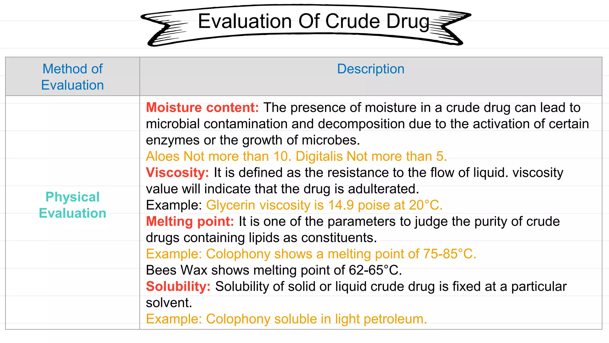 Evaluation of commercial crude drug | PPTX