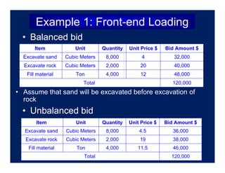 Additive Bid Items Calculation Example 3. Contract Pricing.pdf