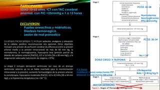 PARTICIPANTES:
EDAD 10-65 años, ICT con TAC cerebral
anormal, con PIC >25mmHg x 1 a 12 horas
EXCLUYERON:
- Pupilas arreactivas y midriaticas.
- Diastesis hemorragica.
- Lesion de mal pronostico
PCO2: 35-38
PCO2: 30-34
Normotermia
Normoglicemia
PPC>60mmHg
No < 34°
MAYOR DETERIORO
4-6 horas
Unilateral: Hemicraniectomia FTP
Bilateral: Craniectomia Bifrontal
17h tiopental
Bolo + 4-8mg/kg/h
DOBLE CIEGO: X TELEFONIA
La etapa inicial (etapa 1) incluye sedación, analgesia, y elevación
de la cabeza; parálisis neuromuscular era opcional. Otros objetivos
incluyen una presión de perfusión cerebral (la diferencia entre la presión
arterial media y la presión intracraneal) de más de 60 mm Hg, la
normotermia, la normoglucemia, hipocapnia leve (presión parcial de
dióxido de carbono arterial [PaCO2], 4,5 a 5,0 kPa [34 a 38 mm Hg]), y la
oxigenación adecuada (saturación de oxígeno,> 97%)
La etapa 2 incluyen derivación ventricular (en caso de un drenaje
ventricular externo ya no se había insertado para la monitorización
intracraneal a la presión), aumento farmacológico de la presión arterial,
la osmoterapia, hipocapnia moderada (PaCO2, 4,0 a 4,5 kPa [30 a 34 mm
Hg]), y la hipotermia terapéutica (no <34 ° C).
 