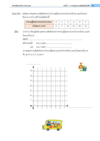 10
วิชาคณิตศาสตร์ 2 (ค21102) บทที่ 3 | กราฟและความสัมพันธ์เชิงเส้น
ตัวอย่างที่ 8 จงเขียนกราฟแสดงความสัมพันธ์ระหว่างจำนวนผู้โดยสารรถประจำทางเป็นคน และค่าโดยสาร
เป็นบาท จากตารางที่กำหนดให้ต่อไปนี้
วิธีทำ จากตาราง เขียนคู่อันดับแสดงความสัมพันธ์ระหว่างจำนวนผู้โดยสารรถประจำทางเป็นคน และค่า
โดยสารเป็นบาท
ได้ดังนี้ .............................................................................................................................
เมื่อกำหนดให้ แกน X แสดง ...........................................................
และ แกน Y แสดง ...........................................................
กราฟแสดงความสัมพันธ์ระหว่างจำนวนผู้โดยสารรถประจำทางเป็นคน และค่าโดยสารเป็นบาท
คือ จุด M, N, O, P, Q และ R
จำนวนผู้โดยสารรถประจำทาง(คน) 0 1 2 3 4 5
ค่าโดยสาร (บาท) 0 7 14 21 28 35
7
14
21
28
35
42
49
1 2 3 4 5 6 7 .............................................................
.....................................
0
 