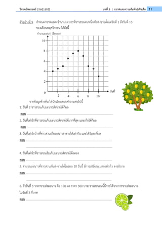 11
วิชาคณิตศาสตร์ 2 (ค21102) บทที่ 3 | กราฟและความสัมพันธ์เชิงเส้น
ตัวอย่างที่ 9 กำหนดกราฟแสดงจำนวนมะนาวที่ชาวสวนคนหนึ่งเก็บส่งขายตั้งแต่วันที่ 1 ถึงวันที่ 10
ของเดือนพฤศจิกายน ได้ดังนี้
จากข้อมูลข้างต้น ให้นักเรียนตอบคำถามต่อไปนี้
1. วันที่ 2 ชาวสวนเก็บมะนาวส่งขายได้กี่ผล
ตอบ ..........................................................................................................................
2. วันที่เท่าไรที่ชาวสวนเก็บมะนาวส่งขายได้มากที่สุด และเก็บได้กี่ผล
ตอบ ..........................................................................................................................
3. วันที่เท่าไรบ้างที่ชาวสวนเก็บมะนาวส่งขายได้เท่ากัน และได้วันละกี่ผล
ตอบ ..........................................................................................................................
..........................................................................................................................
4. วันที่เท่าไรที่ชาวสวนเริ่มเก็บมะนาวส่งขายได้ลดลง
ตอบ ..........................................................................................................................
5. จำนวนมะนาวที่ชาวสวนเก็บส่งขายได้ในรอบ 10 วันนี้ มีการเปลี่ยนแปลงอย่างไร จงอธิบาย
ตอบ ..........................................................................................................................
.........................................................................................................................
6. ถ้าวันที่ 3 ราคาขายส่งมะนาว คือ 100 ผล ราคา 300 บาท ชาวสวนคนนี้มีรายได้จากการขายส่งมะนาว
ในวันที่ 3 กี่บาท
ตอบ ..........................................................................................................................
วันที่
จำนวนมะนาว (ร้อยผล)
 