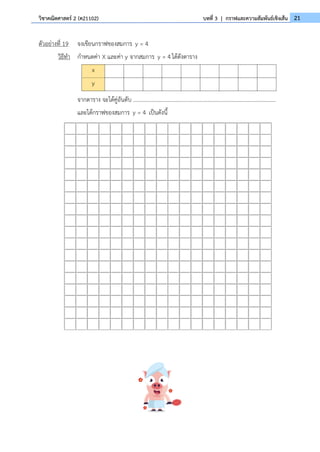 21
วิชาคณิตศาสตร์ 2 (ค21102) บทที่ 3 | กราฟและความสัมพันธ์เชิงเส้น
ตัวอย่างที่ 19 จงเขียนกราฟของสมการ y = 4
วิธีทำ กำหนดค่า X และค่า y จากสมการ y = 4ได้ดังตาราง
x
y
จากตาราง จะได้คู่อันดับ ......................................................................................................
และได้กราฟของสมการ y = 4 เป็นดังนี้
 