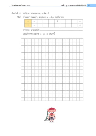 23
วิชาคณิตศาสตร์ 2 (ค21102) บทที่ 3 | กราฟและความสัมพันธ์เชิงเส้น
ตัวอย่างที่ 19 จงเขียนกราฟของสมการ y = -2x + 3
วิธีทำ กำหนดค่า X และค่า y จากสมการ y = -2x + 3ได้ดังตาราง
x … 0 …
y … …
จากตาราง จะได้คู่อันดับ ......................................................................................................
และได้กราฟของสมการ y = -2x + 3 เป็นดังนี้
 