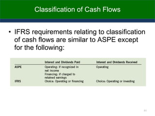 Classification of Cash Flows
• IFRS requirements relating to classification
of cash flows are similar to ASPE except
for the following:
11
 
