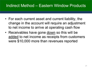 Indirect Method – Eastern Window Products
• For each current asset and current liability, the
change in the account will require an adjustment
to net income to arrive at operating cash flow
• Receivables have gone down so this will be
added to net income as receipts from customers
were $10,000 more than revenues reported
31
 