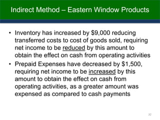 Indirect Method – Eastern Window Products
• Inventory has increased by $9,000 reducing
transferred costs to cost of goods sold, requiring
net income to be reduced by this amount to
obtain the effect on cash from operating activities
• Prepaid Expenses have decreased by $1,500,
requiring net income to be increased by this
amount to obtain the effect on cash from
operating activities, as a greater amount was
expensed as compared to cash payments
32
 