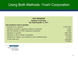 Using Both Methods -Yoshi Corporation
39
 