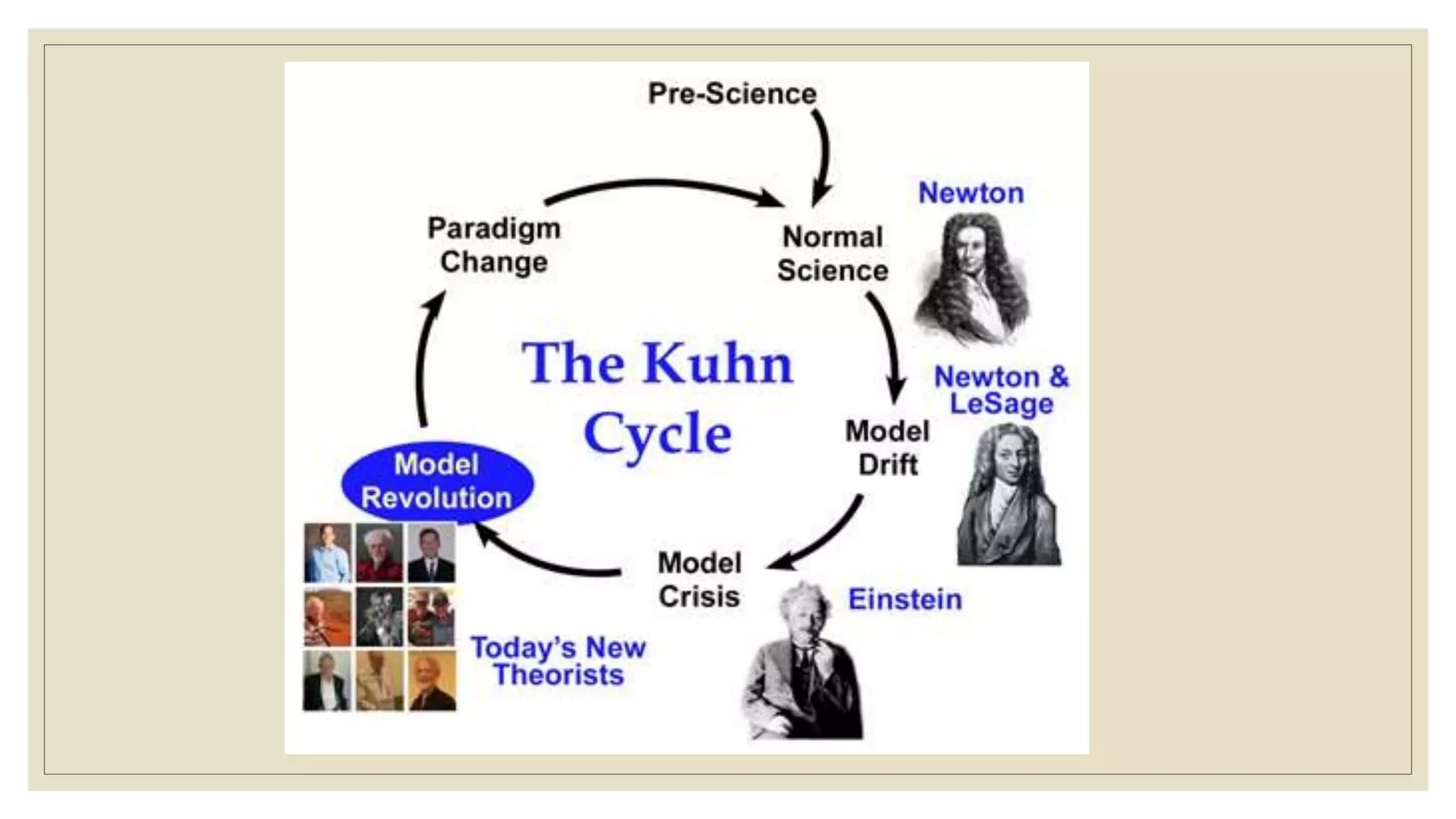 3. Intellectual Revolutions and Society.pptx