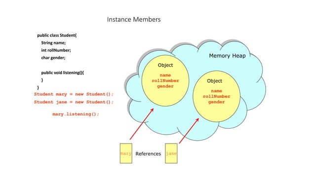 3.Classes&Objects.pptx