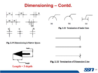 19
Dimensioning – Contd.
Length = 3 depth
 