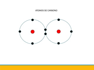 ATOMOS DE CARBONO
 