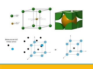 =
Molecula de CsCl
Enlace ionico
 