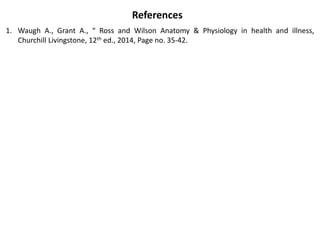References
1. Waugh A., Grant A., “ Ross and Wilson Anatomy & Physiology in health and illness,
Churchill Livingstone, 12th ed., 2014, Page no. 35-42.
 