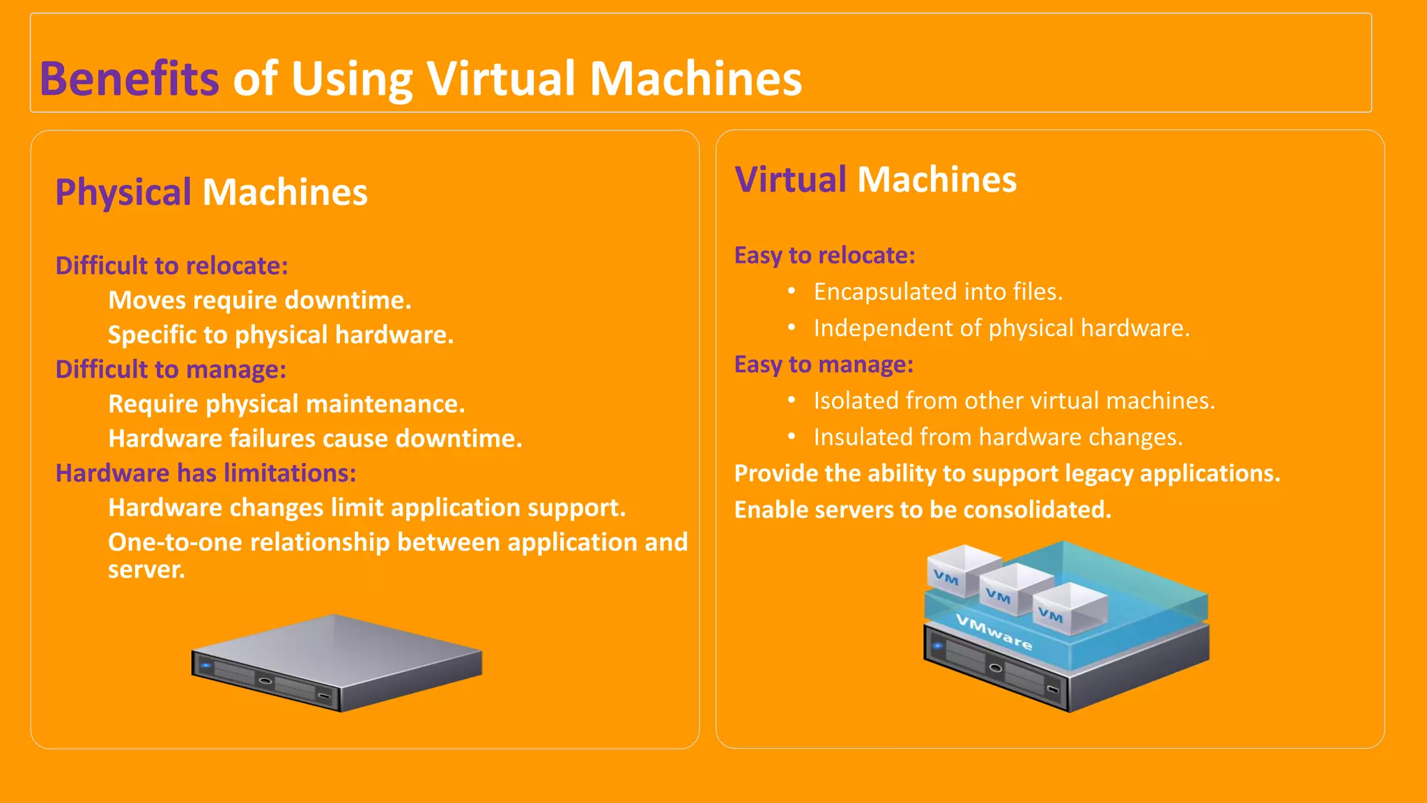 VMware DCV_ICM_Architectural Differences, Virtual Machines, Guest OS ...